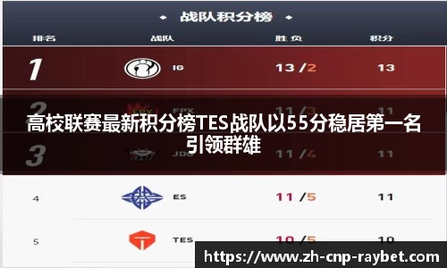 高校联赛最新积分榜TES战队以55分稳居第一名引领群雄